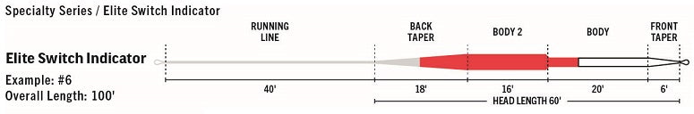 RIO Elite Switch Indicator Fly Line