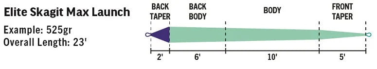 RIO Elite Skagit Max Launch Shooting Head