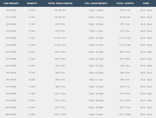 Airflo Superflo Max Rage Compact - Float