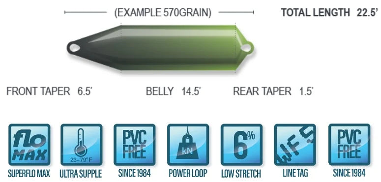 Airflo Superflo Max Skagit spec sheet