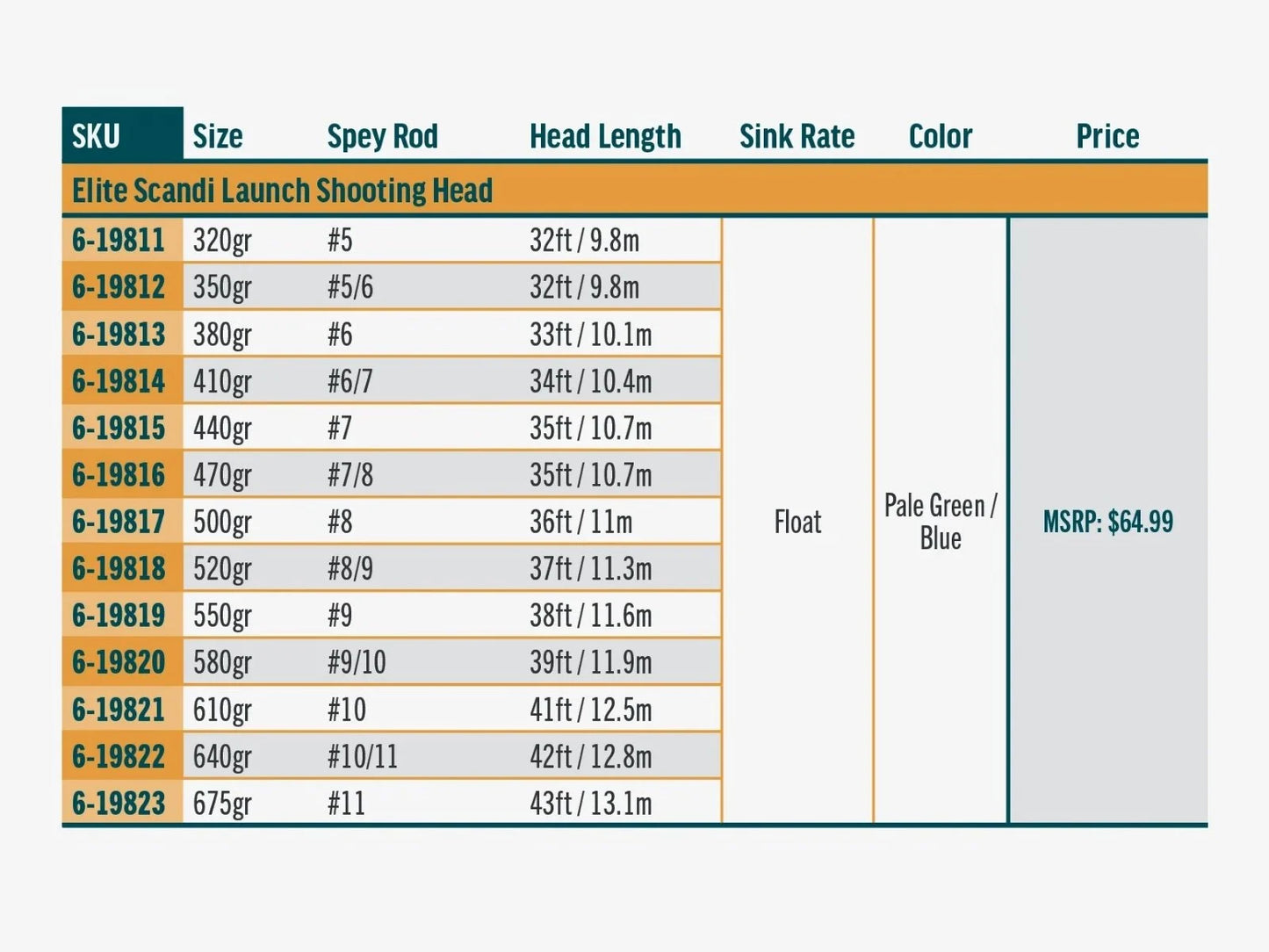 RIO Elite Scandi Launch
