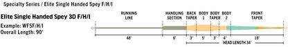 RIO Elite Single Handed Spey 3D - F/H/I