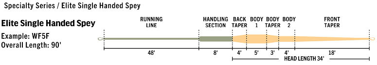 RIO Elite Single Handed Spey Fly Line