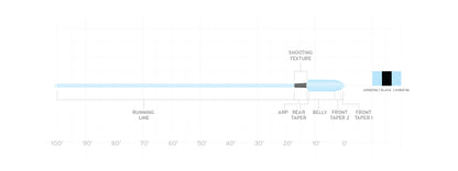 Taper Chart: Textured surface with a blue line and measurement scale on a white background