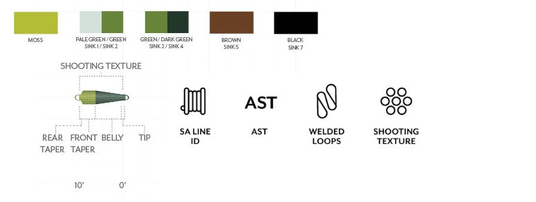 Scientific Anglers Skagit Tips