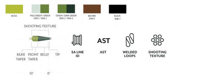 Scientific Anglers Skagit Tips