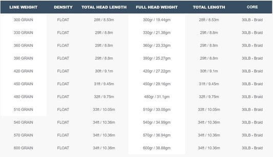 Airflo Scandi Compact Specs Table 