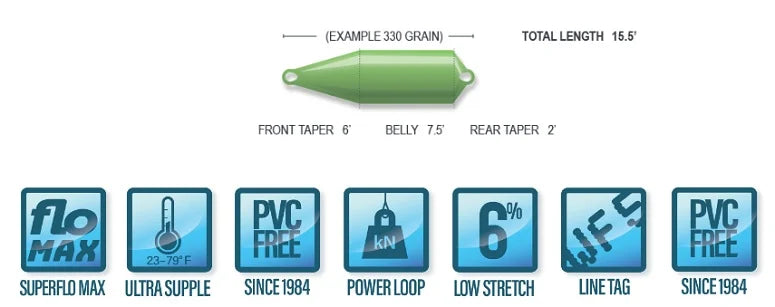 Airflo Superflo Skagit Scout Diagram