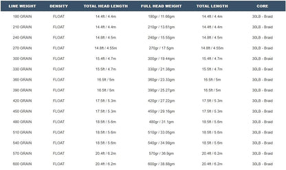 Airflo Superflo Max Scout Spec Chart