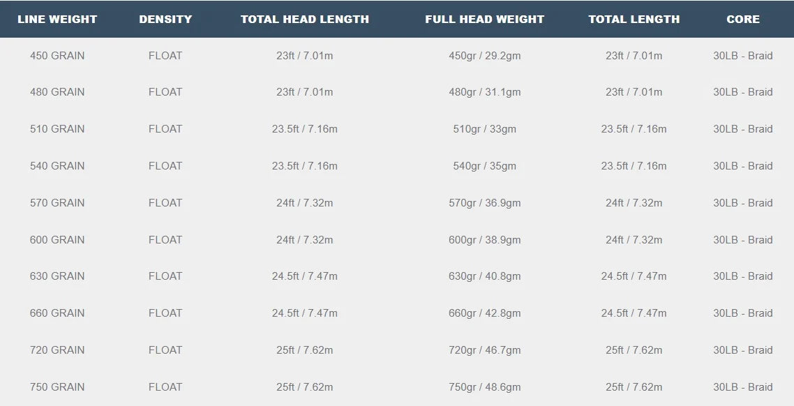 Airflo Superflo Max Skagit Spec Chart