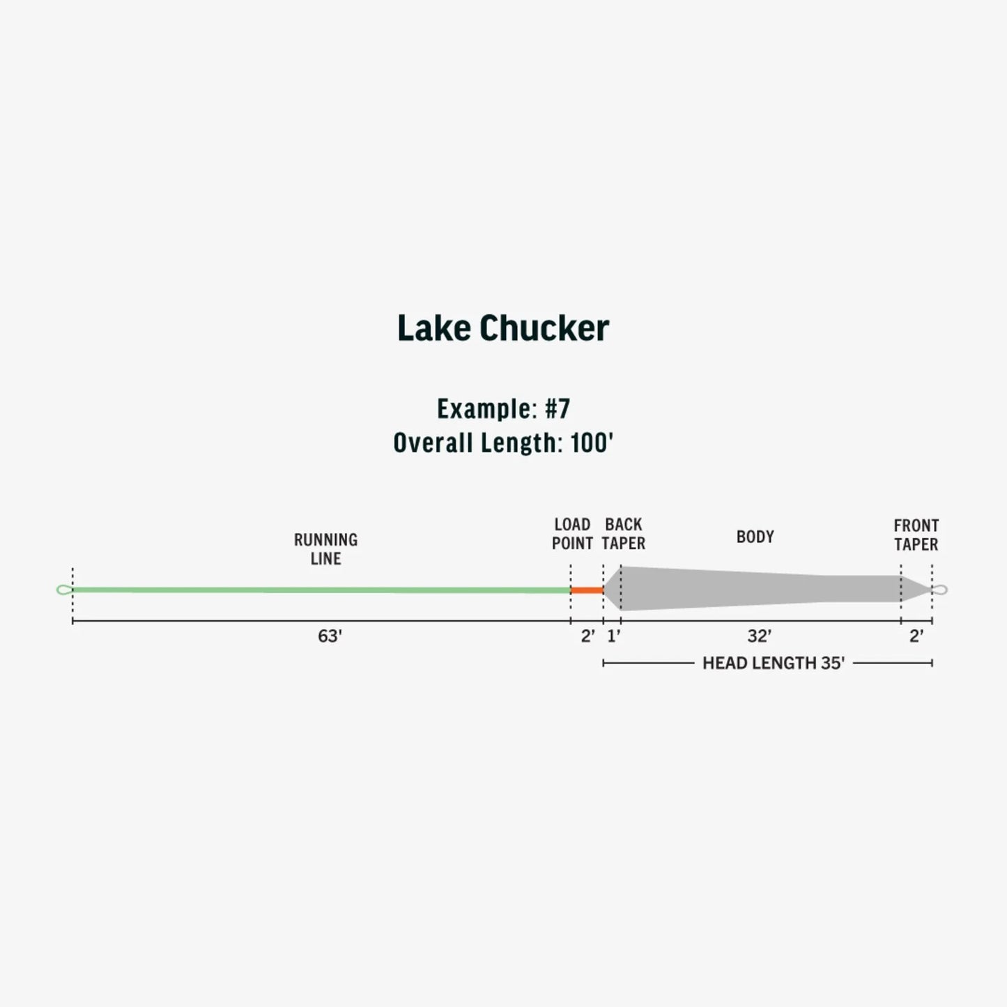 RIO Ambassador Series Pyramid Lake Chucker diagram