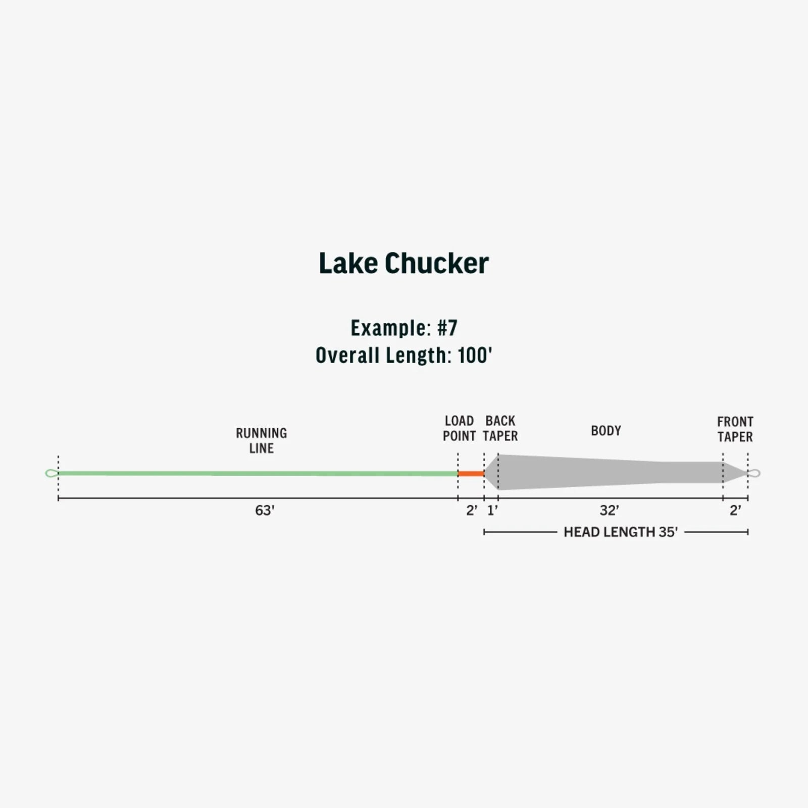 RIO Ambassador Series Pyramid Lake Chucker diagram