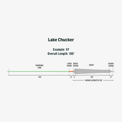 RIO Ambassador Series Pyramid Lake Chucker diagram