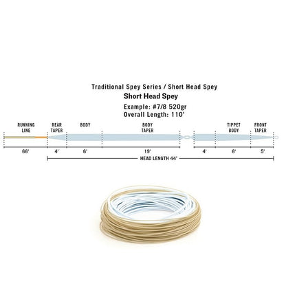 RIO InTouch Short Head Spey