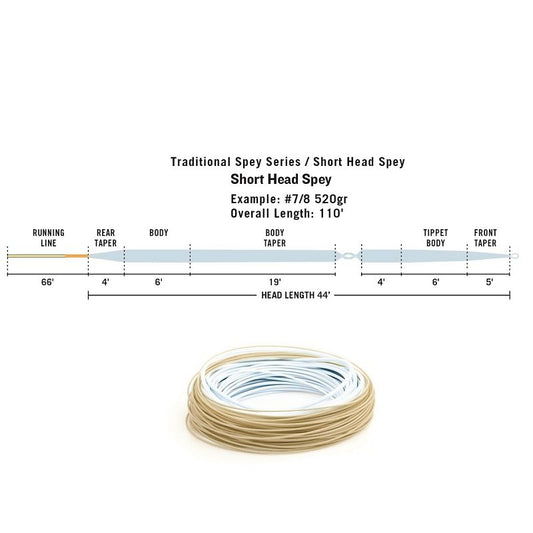 RIO InTouch Short Head Spey
