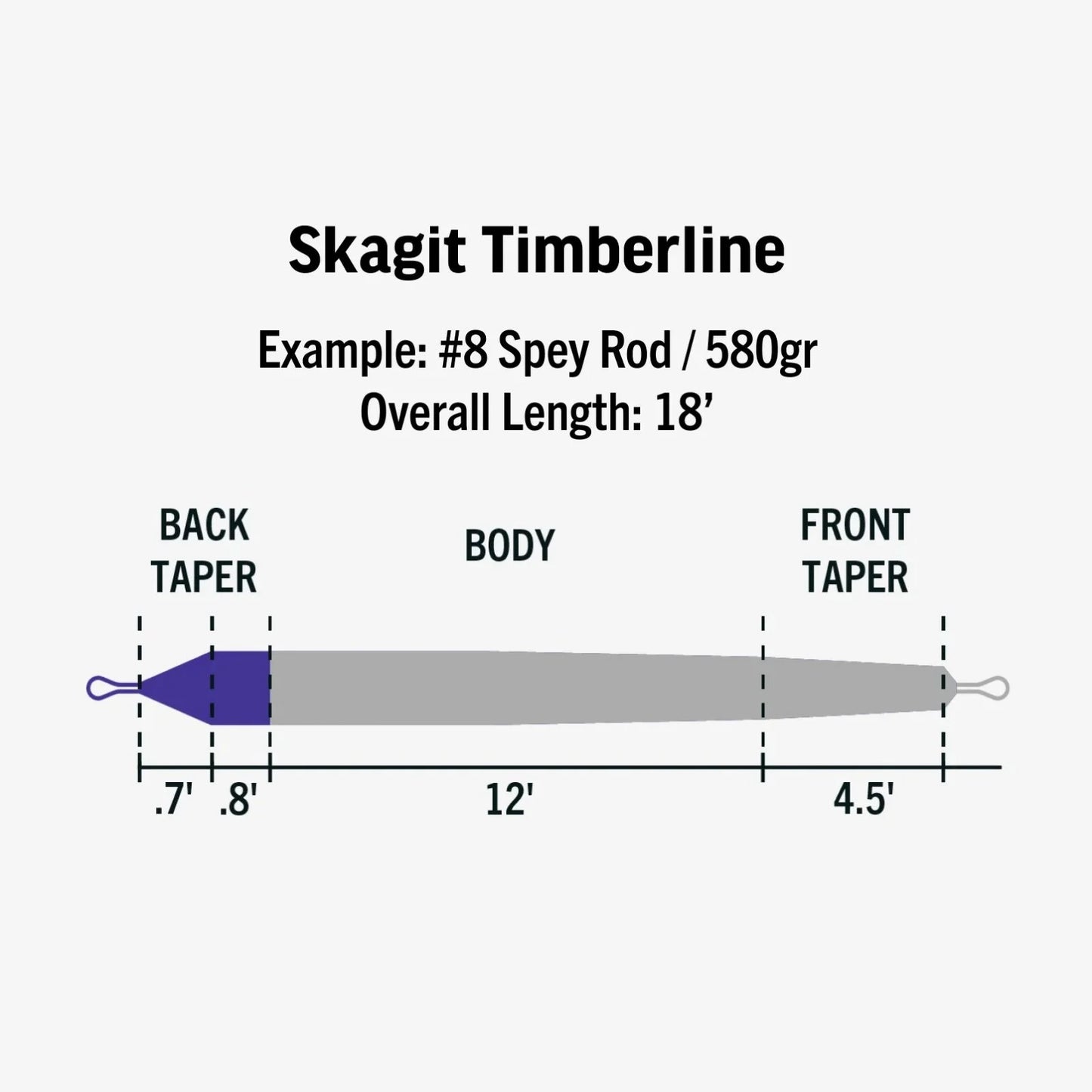 RIO Ambassador Series Skagit Timberline diagram