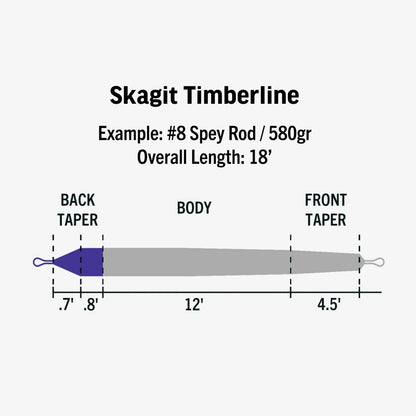 RIO Ambassador Series Skagit Timberline diagram